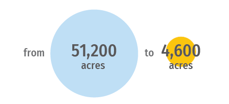 51,000 acres to 4,600 acres